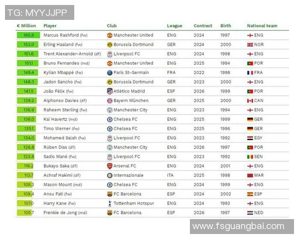 2025年全球足球球星身价排行榜前十名球员及其背后故事揭秘