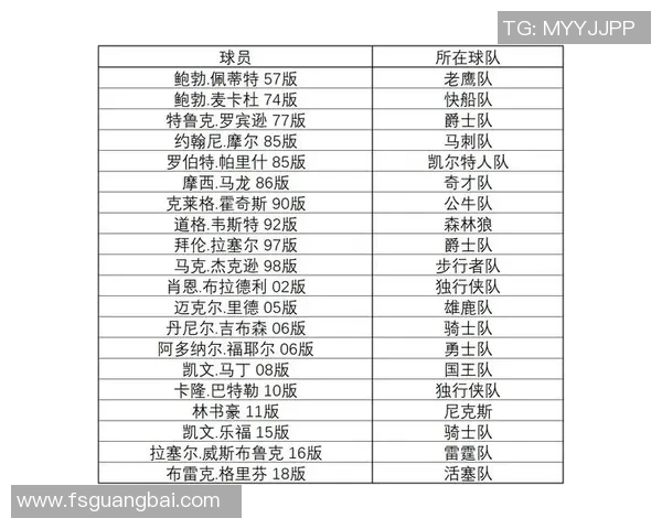 世界著名球星足球名字大全汇总附中外经典球员姓名收藏 世界著名球星足球名字大全汇总附中外经典球员姓名收藏
